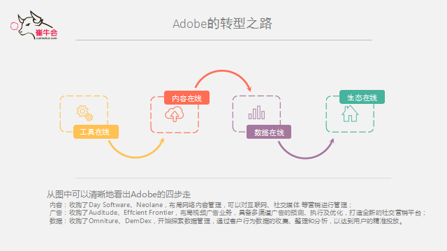 JDPAY钱包(中国) 技术、产品到平台的演进式转型逻辑