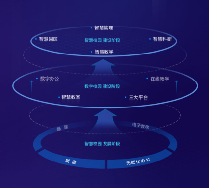 智慧校园系统